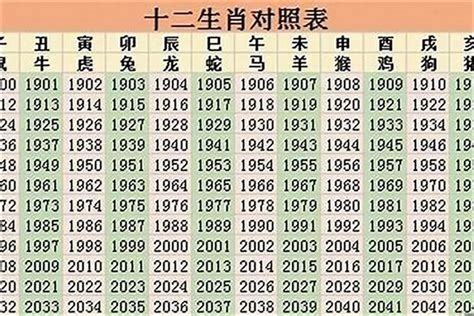 1981年是什么年|1981年是属什么年